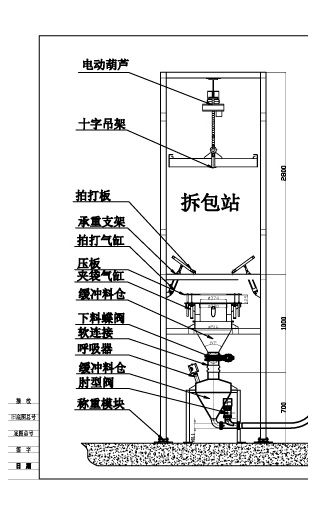 保定水泥拆包機(jī)的工作原理及在污水處理中的可靠應(yīng)用