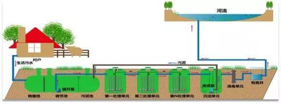 會(huì)議報(bào)告搶先看 | 村鎮(zhèn)污水處理運(yùn)維管理的桑德模式分享